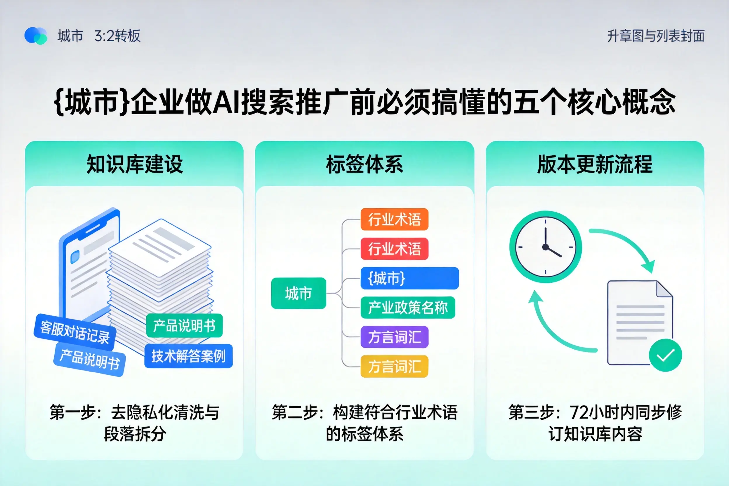 天河企业做AI搜索推广前必须搞懂的五个核心概念